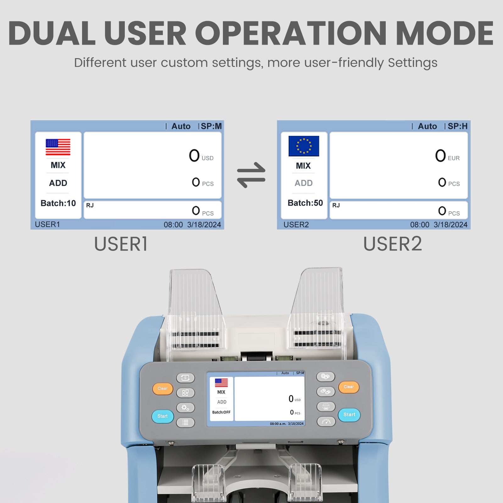 RIBAO MC-165 Mixed Bill Value Counter & Sorter with Dual User Mode